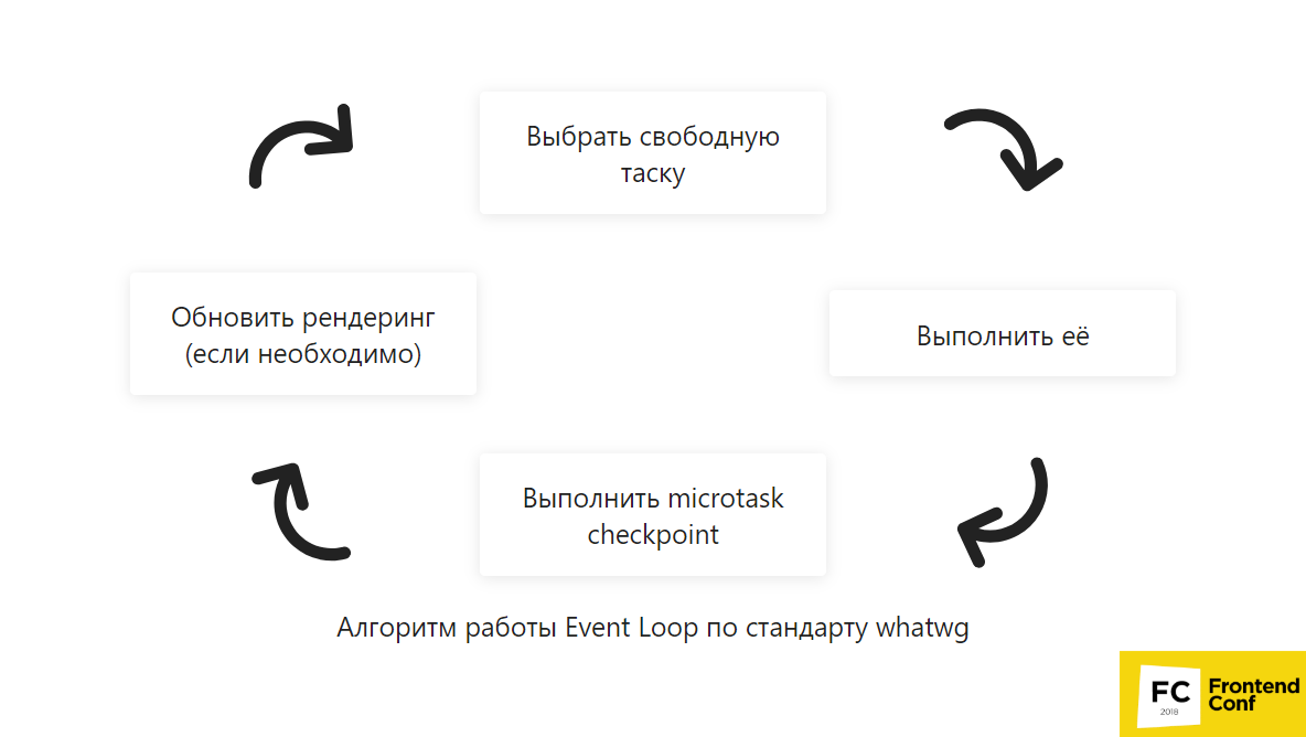 Иван Тулуп: асинхронщина в JS под капотом - 13 Иван Тулуп: асинхронщина в JS под капотом - 13