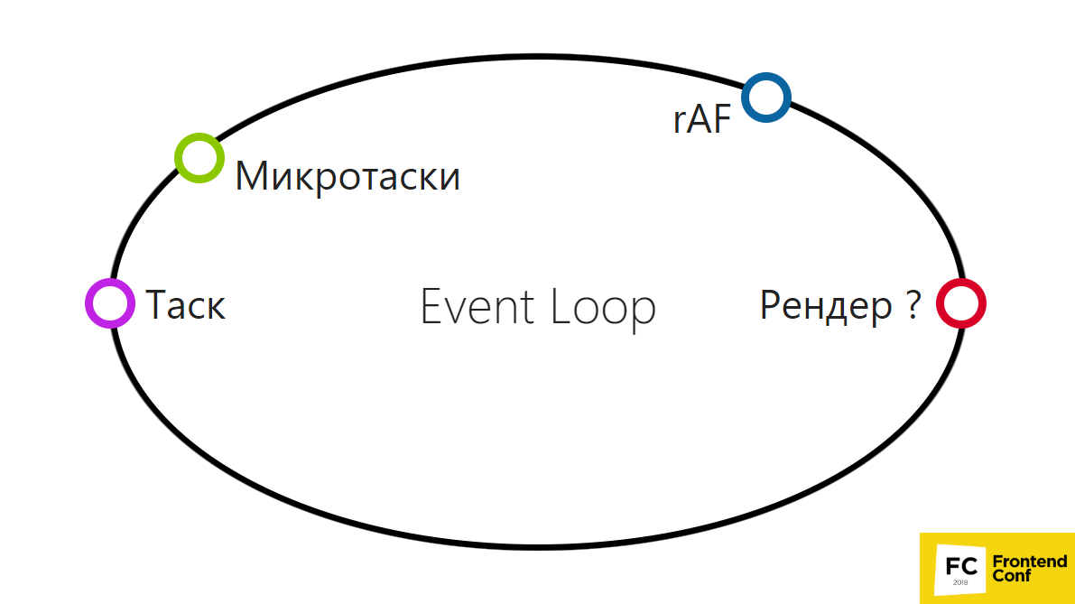 Иван Тулуп: асинхронщина в JS под капотом - 14