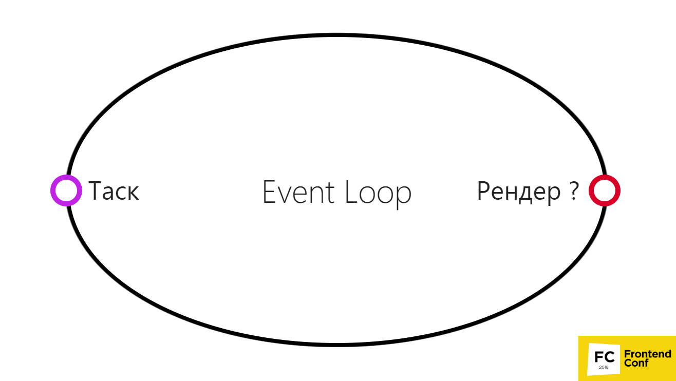 Иван Тулуп: асинхронщина в JS под капотом - 5 Иван Тулуп: асинхронщина в JS под капотом - 5