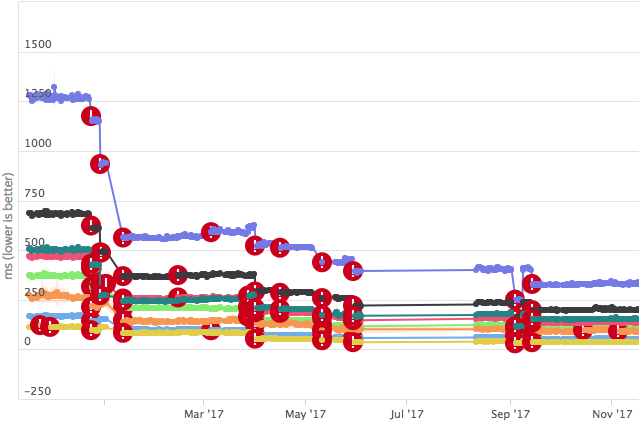 Как писать программы на стыке мобильной разработки и алгоритмов? Конкурс и истории Яндекса - 4 Как писать программы на стыке мобильной разработки и алгоритмов? Конкурс и истории Яндекса - 4