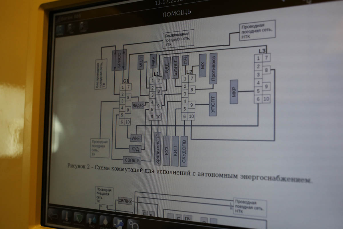 Как устроен пассажирский вагон дальнего следования - 16