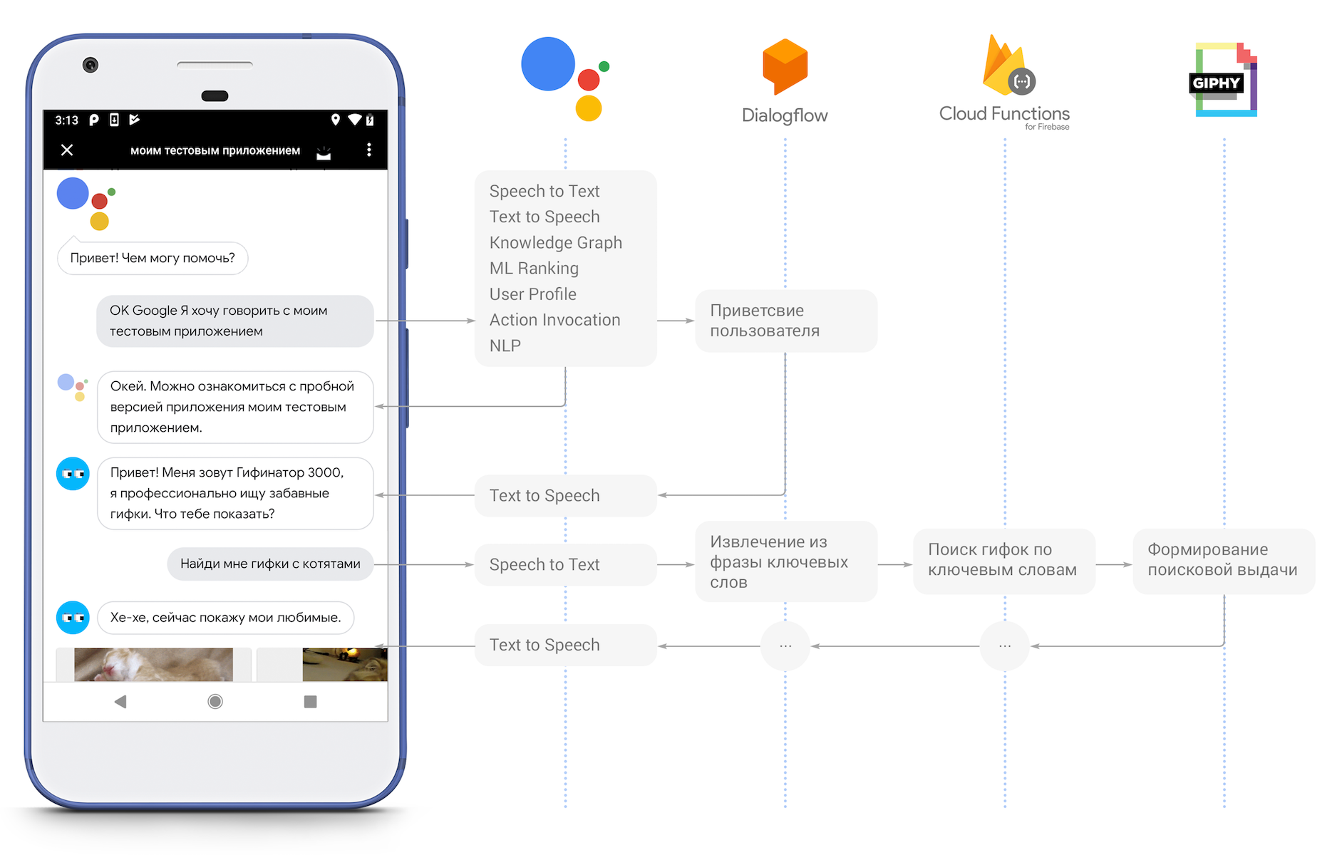 Actions on Google: пишем простое приложение для Google Ассистента на Dialogflow и Cloud Functions for Firebase - 2