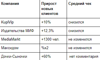 0table