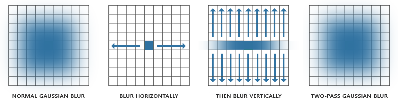 Learn OpenGL. Урок 5.8 – Bloom - 10