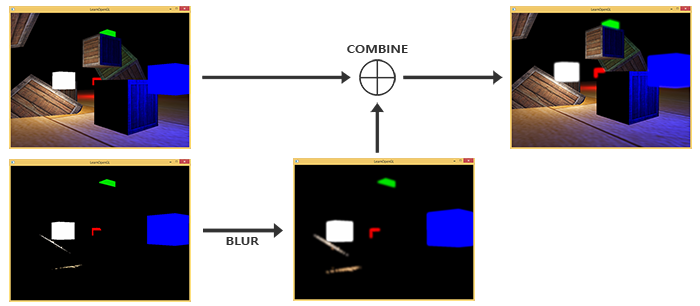 Learn OpenGL. Урок 5.8 – Bloom - 7