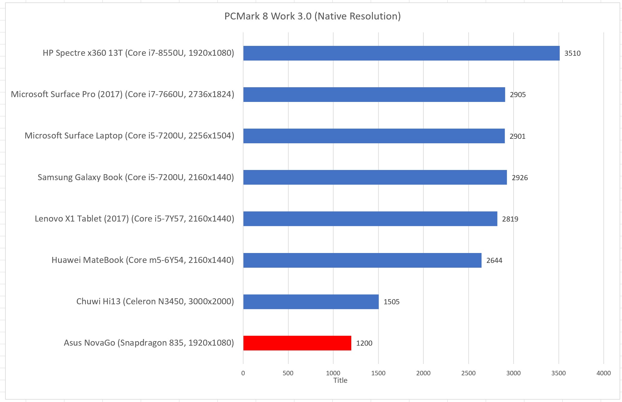 Новые процессоры ARM смогут потягаться с Core i5 - 3