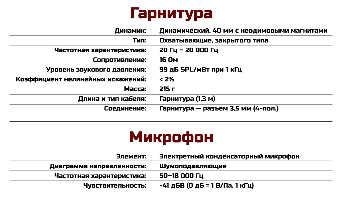 Обзор HyperX Cloud Stinger Core: лёгкая и прочная гарнитура с характером - 7 Обзор HyperX Cloud Stinger Core: лёгкая и прочная гарнитура с характером - 7