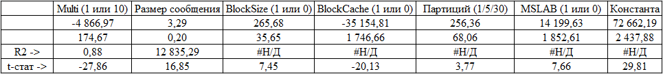 Теория и практика использования HBase - 16