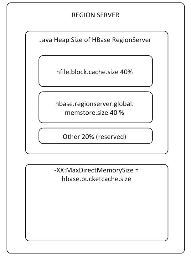 Теория и практика использования HBase - 6