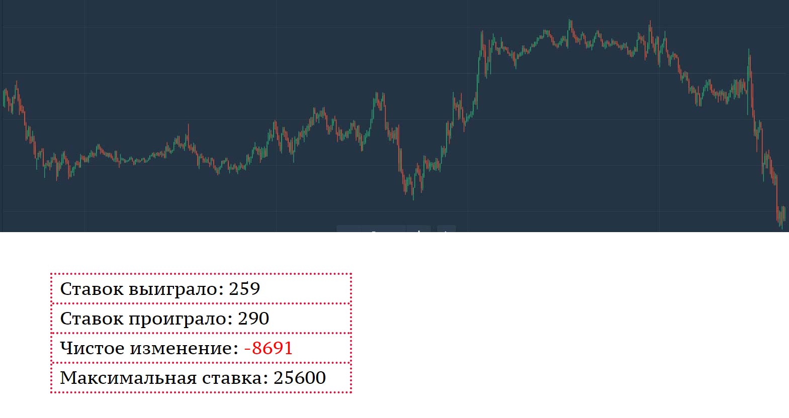 Анализ графиков бинарных опционов или как я в очередной раз доказал себе, что халявы не существует - 4