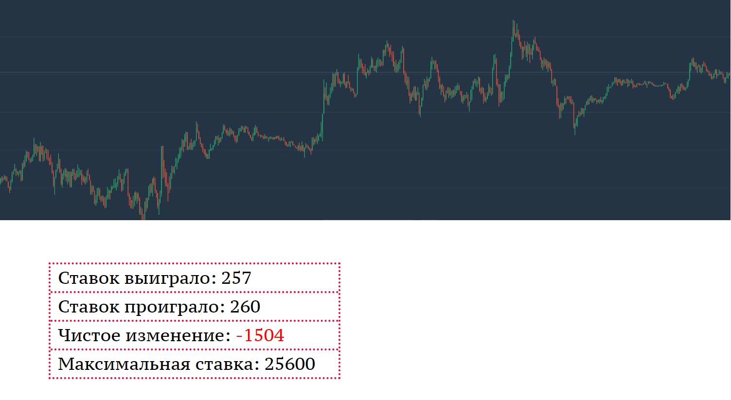 Анализ графиков бинарных опционов или как я в очередной раз доказал себе, что халявы не существует - 6