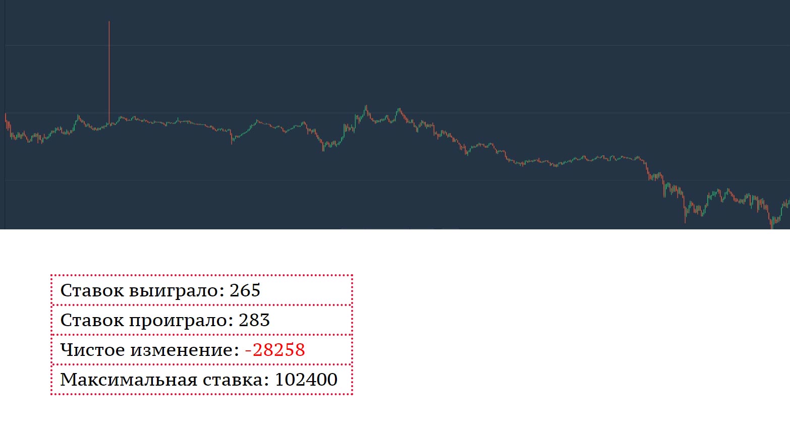 Анализ графиков бинарных опционов или как я в очередной раз доказал себе, что халявы не существует - 7