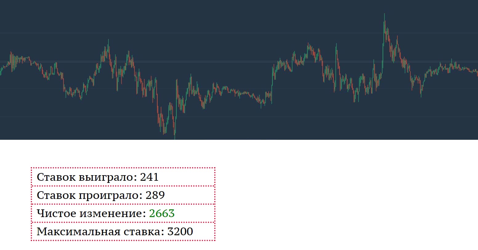 Анализ графиков бинарных опционов или как я в очередной раз доказал себе, что халявы не существует - 8