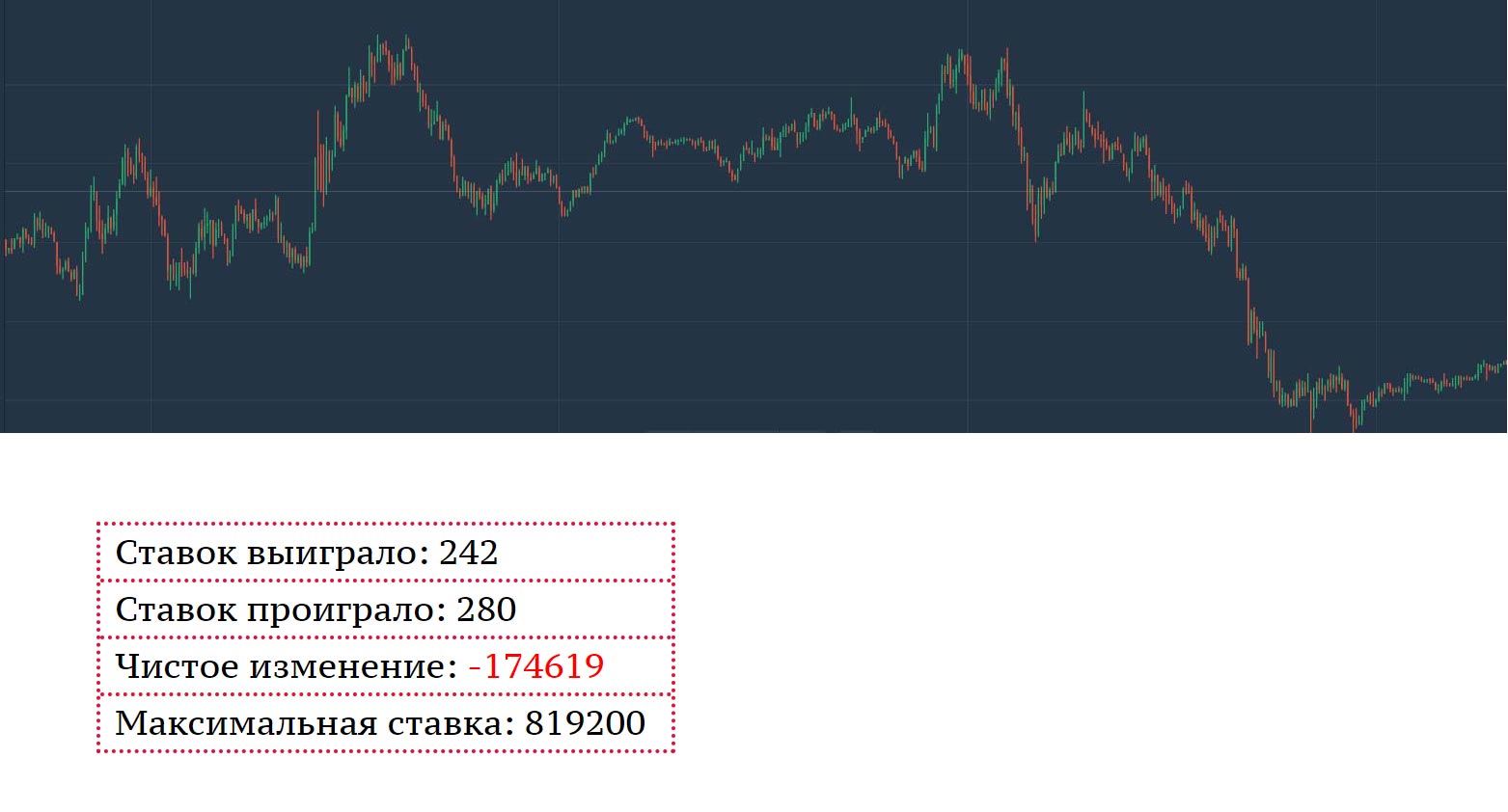 Анализ графиков бинарных опционов или как я в очередной раз доказал себе, что халявы не существует - 9