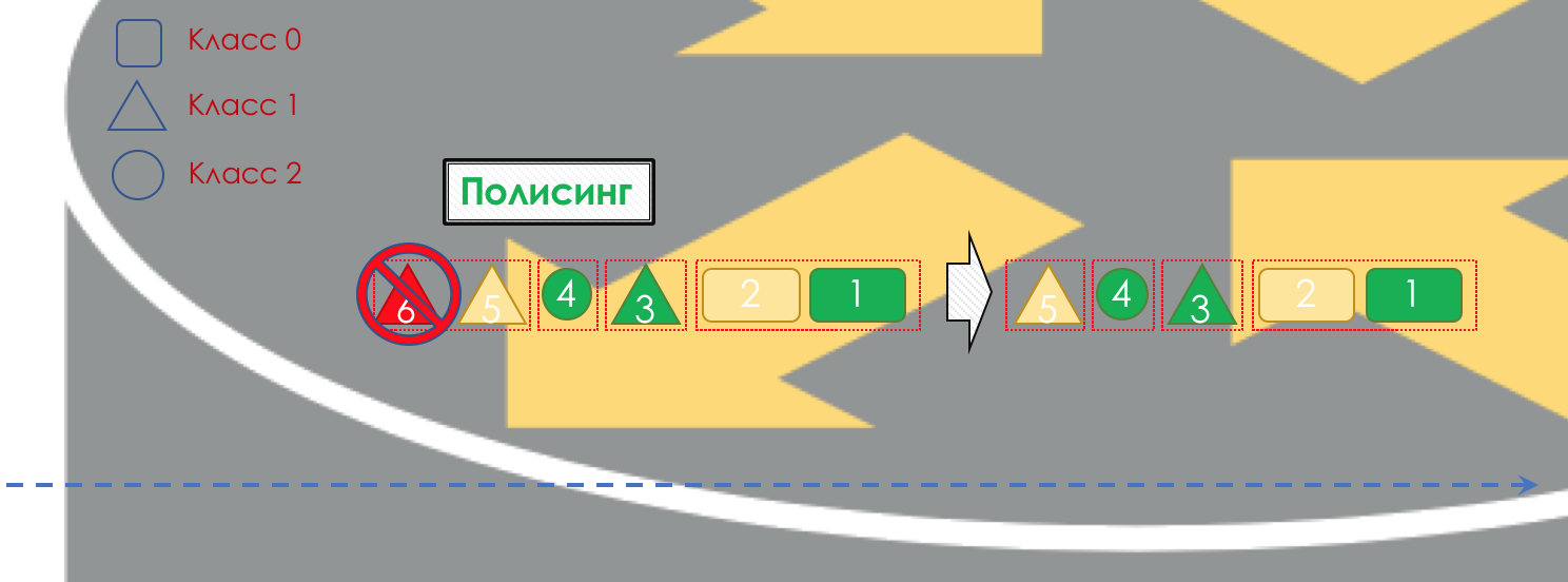 Сети для самых матёрых. Часть пятнадцатая. QoS - 10