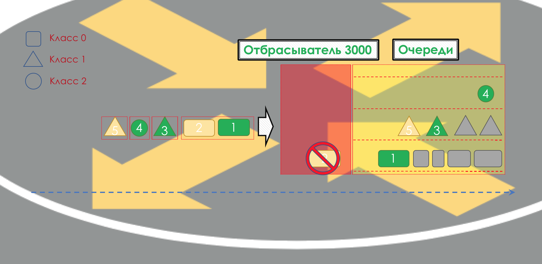 Сети для самых матёрых. Часть пятнадцатая. QoS - 11