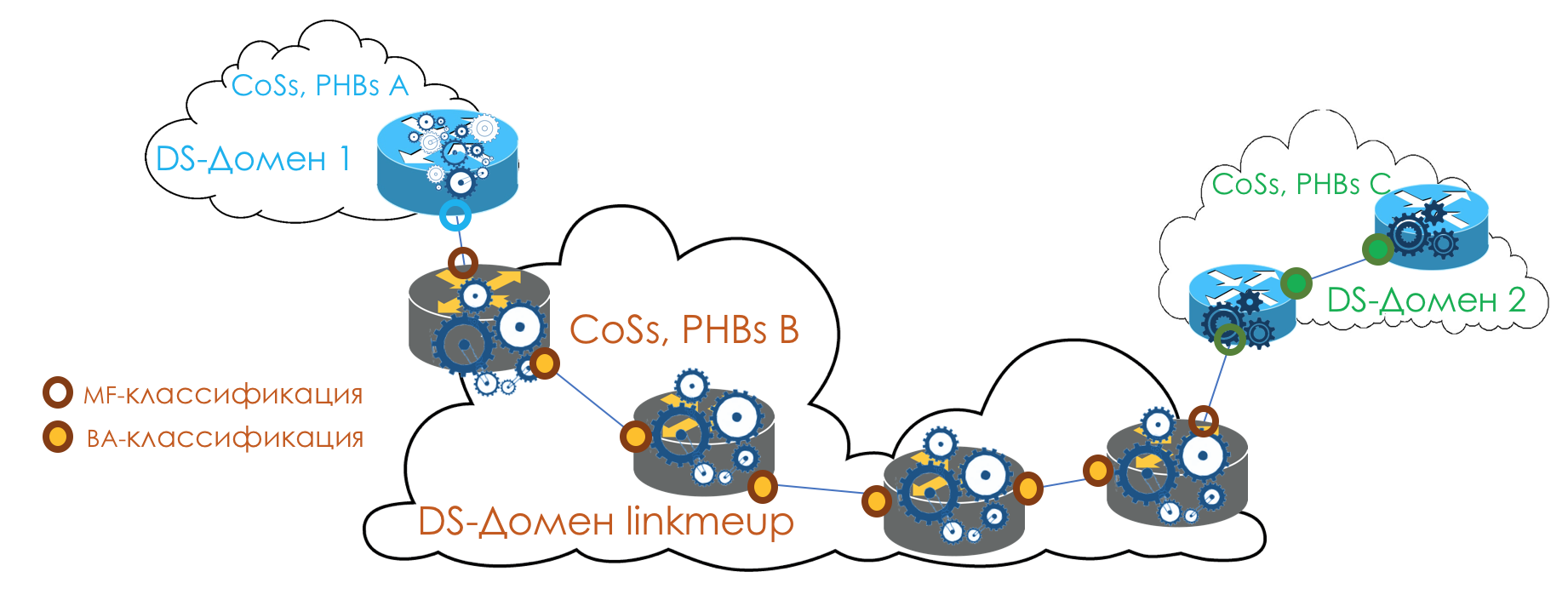 Сети для самых матёрых. Часть пятнадцатая. QoS - 13