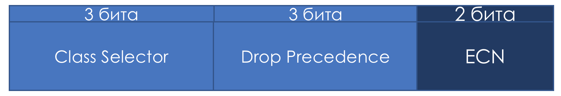 Сети для самых матёрых. Часть пятнадцатая. QoS - 21