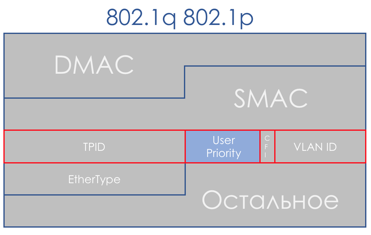 Сети для самых матёрых. Часть пятнадцатая. QoS - 34