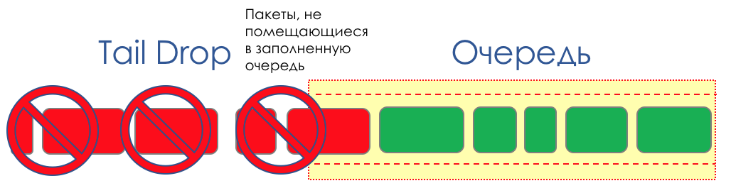 Сети для самых матёрых. Часть пятнадцатая. QoS - 56