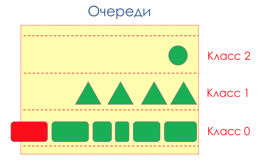 Сети для самых матёрых. Часть пятнадцатая. QoS - 58