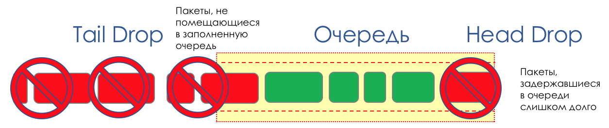 Сети для самых матёрых. Часть пятнадцатая. QoS - 59