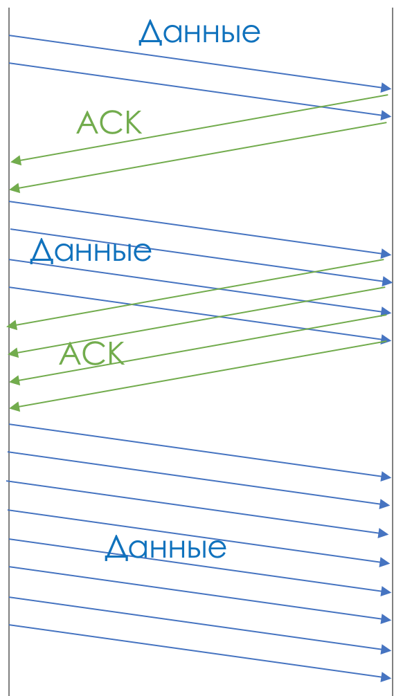 Сети для самых матёрых. Часть пятнадцатая. QoS - 60