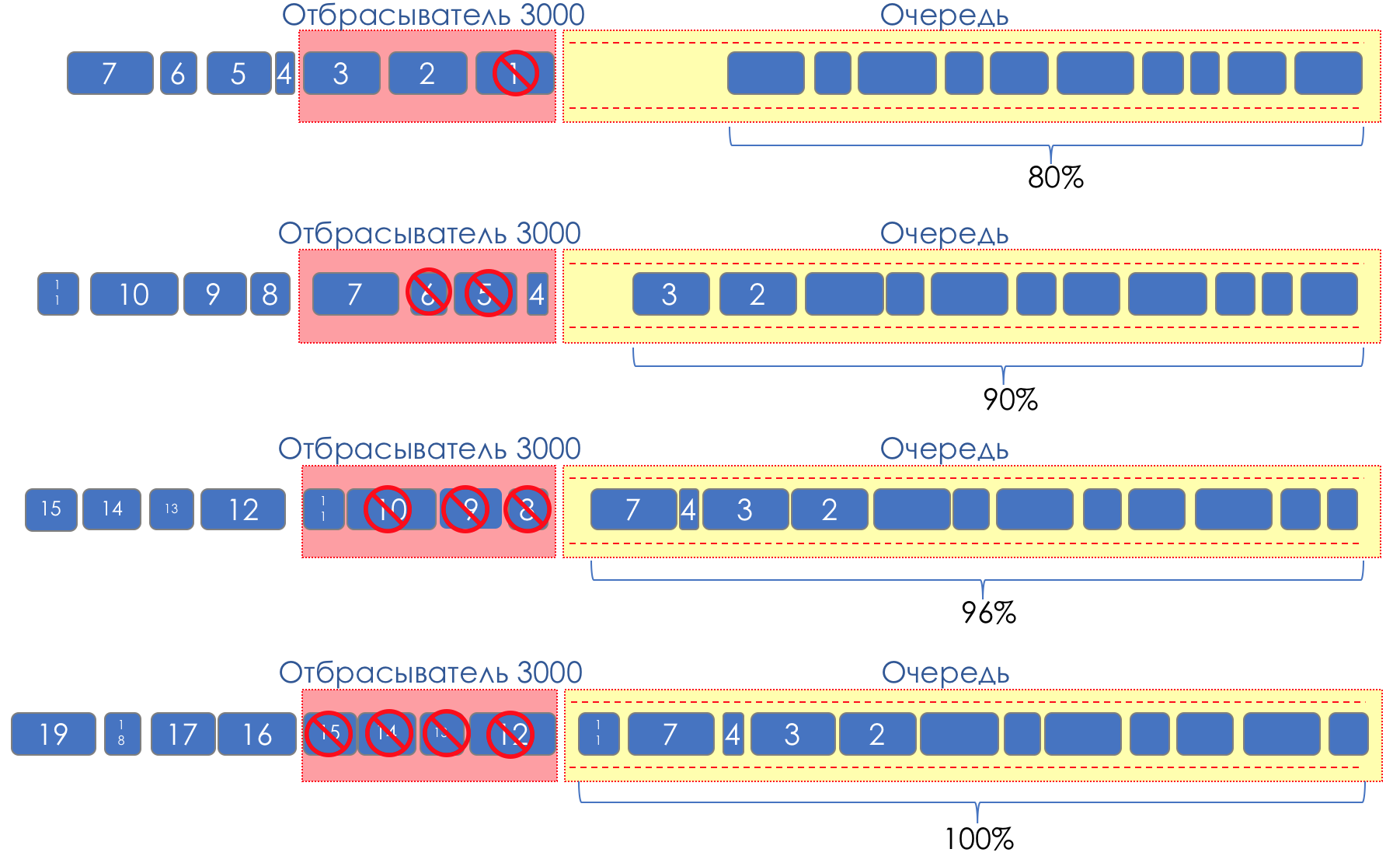 Сети для самых матёрых. Часть пятнадцатая. QoS - 63