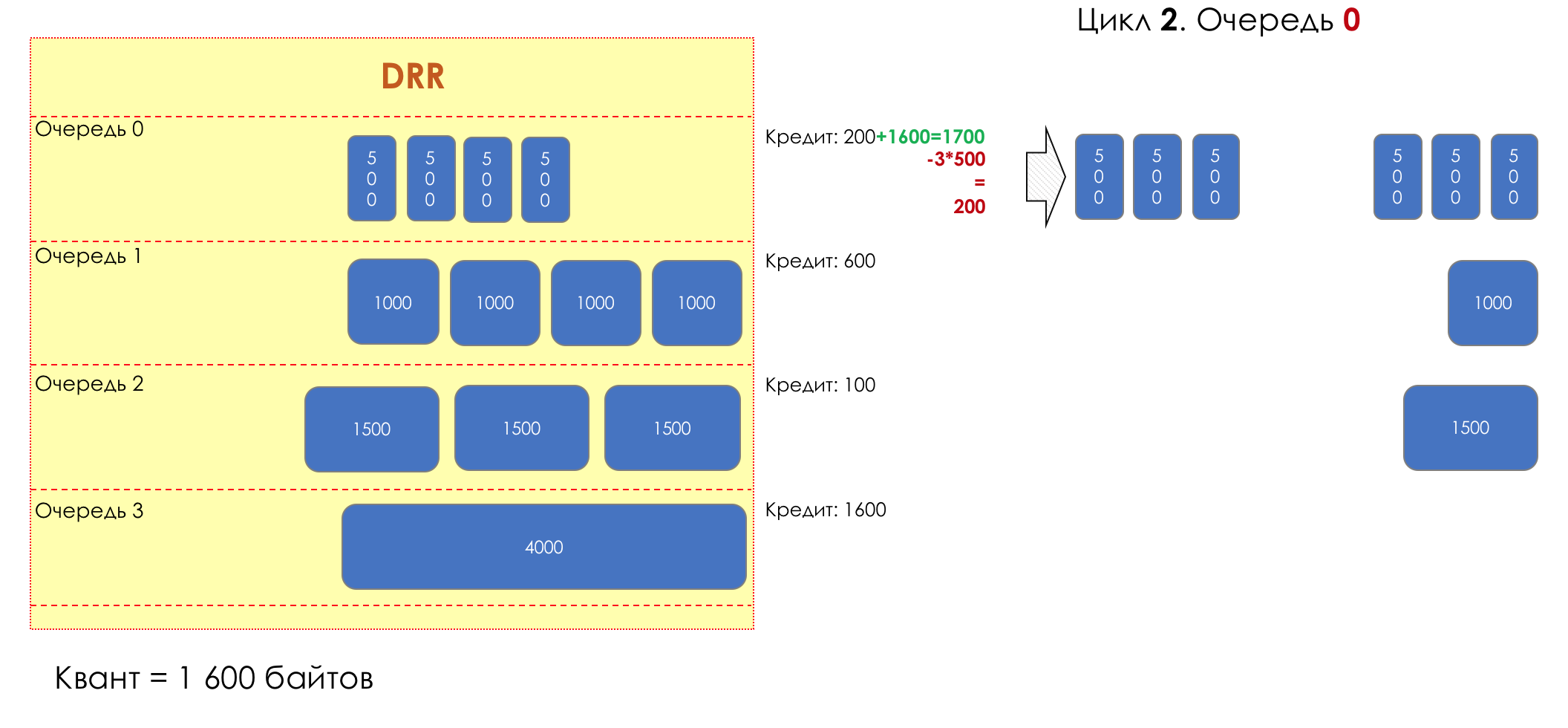 Сети для самых матёрых. Часть пятнадцатая. QoS - 81