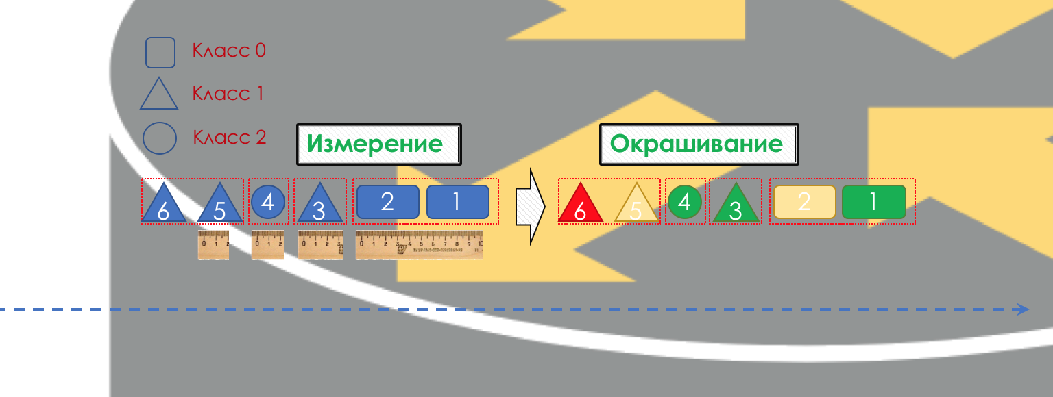 Сети для самых матёрых. Часть пятнадцатая. QoS - 9