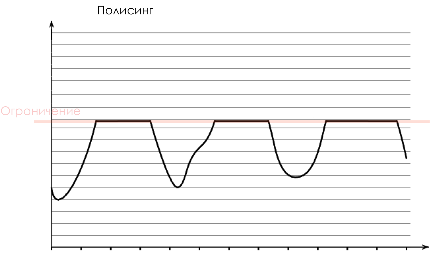 Сети для самых матёрых. Часть пятнадцатая. QoS - 94