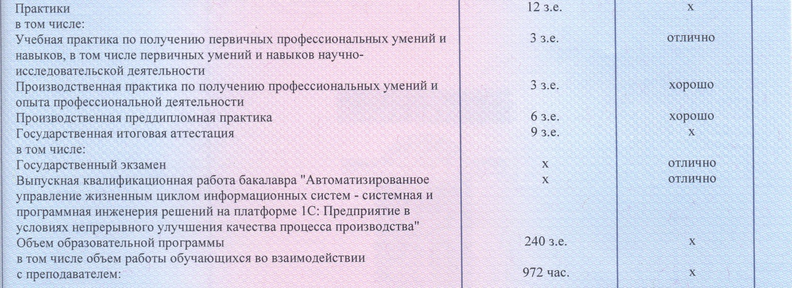 Как я написал и защитил диплом по DEVOPS и инженерным практикам в 1С с нуля - 7 Как я написал и защитил диплом по DEVOPS и инженерным практикам в 1С с нуля - 7