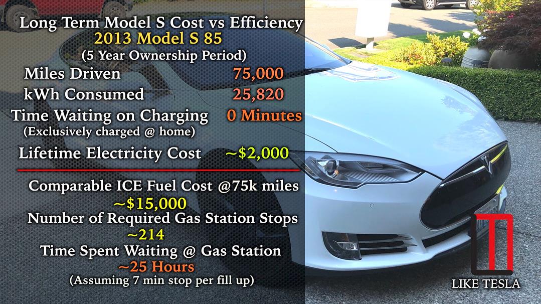 Статистика от владельца Tesla Model S - 3