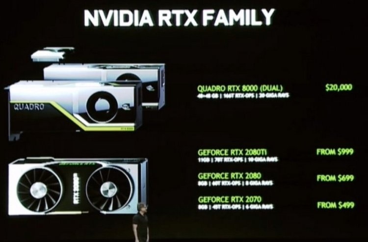 NVIDIA представила GeForce RTX: характеристики, производительность и цены