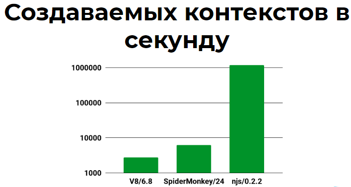 Nginx-переменные с njs: просто, безболезненно и через JavaScript - 2