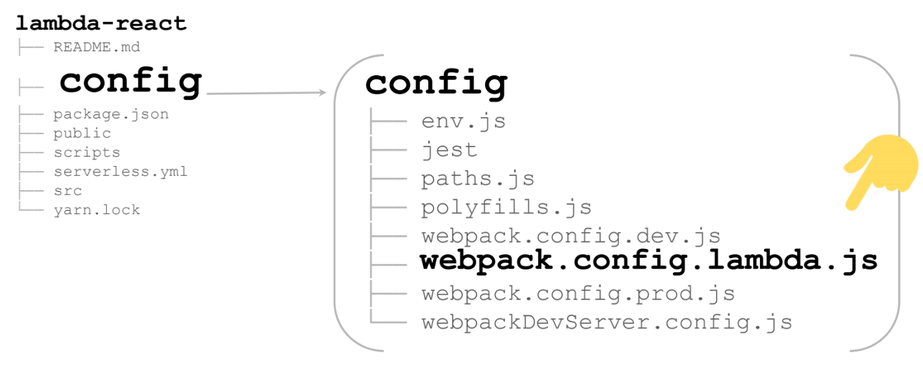 Serverless и React 2: ловкость рук и никакого мошенничества - 14 Serverless и React 2: ловкость рук и никакого мошенничества - 14
