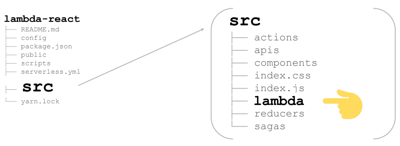 Serverless и React 2: ловкость рук и никакого мошенничества - 18 Serverless и React 2: ловкость рук и никакого мошенничества - 18