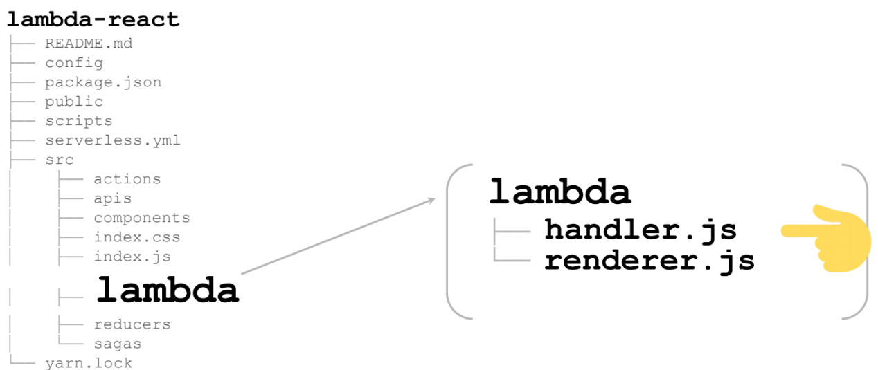 Serverless и React 2: ловкость рук и никакого мошенничества - 19 Serverless и React 2: ловкость рук и никакого мошенничества - 19