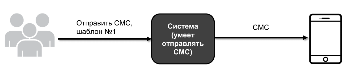 Serverless и React 2: ловкость рук и никакого мошенничества - 34 Serverless и React 2: ловкость рук и никакого мошенничества - 34