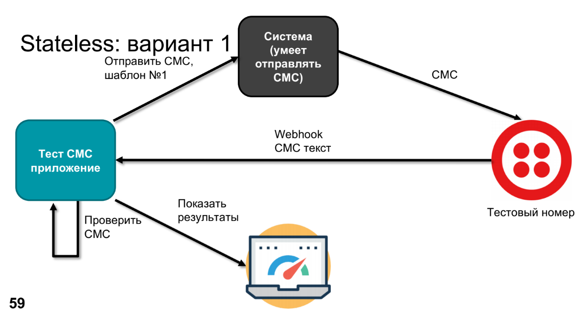 Serverless и React 2: ловкость рук и никакого мошенничества - 35