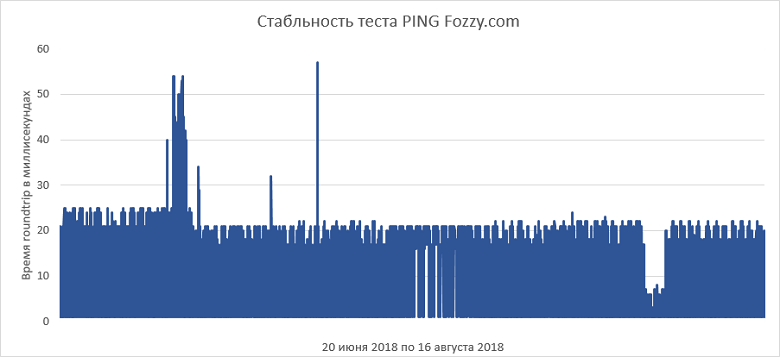 Как выбрать правильный виртуальный сервер? Обзор популярных провайдеров - 15