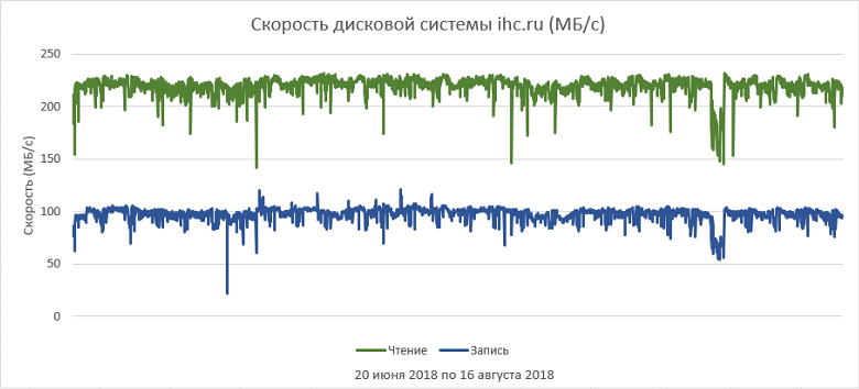 Как выбрать правильный виртуальный сервер? Обзор популярных провайдеров - 18