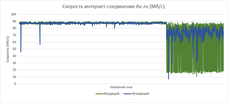 Как выбрать правильный виртуальный сервер? Обзор популярных провайдеров - 19