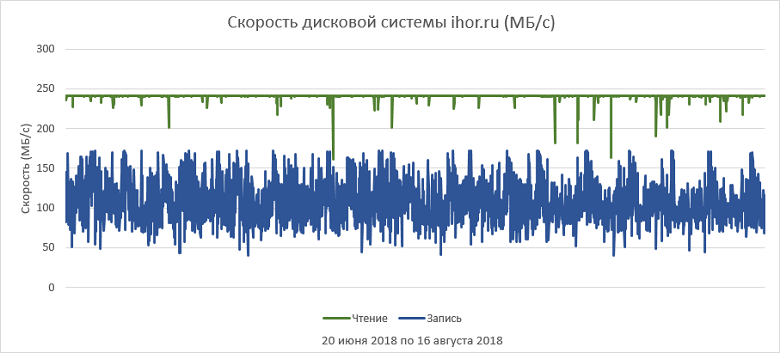 Как выбрать правильный виртуальный сервер? Обзор популярных провайдеров - 23