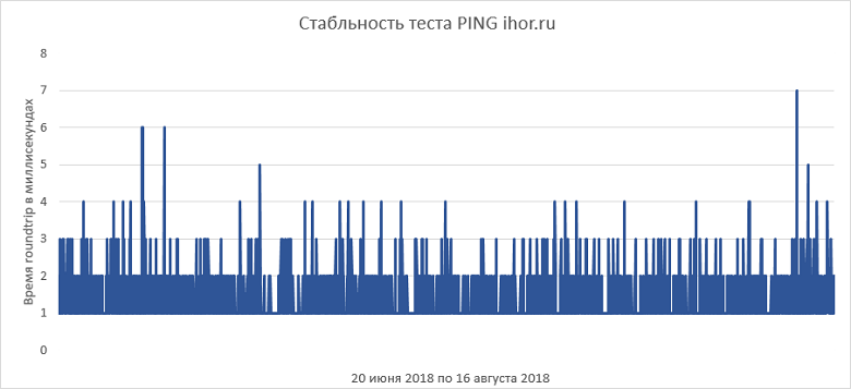 Как выбрать правильный виртуальный сервер? Обзор популярных провайдеров - 25