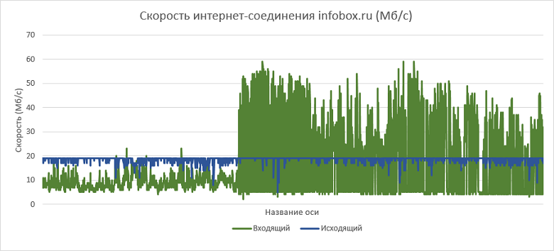 Как выбрать правильный виртуальный сервер? Обзор популярных провайдеров - 29