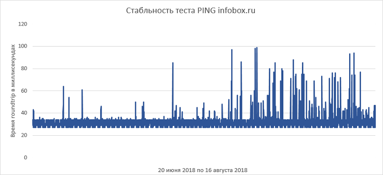 Как выбрать правильный виртуальный сервер? Обзор популярных провайдеров - 30