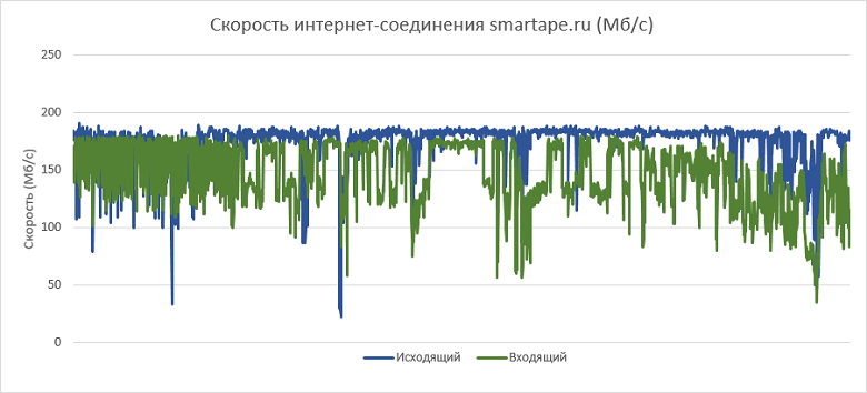 Как выбрать правильный виртуальный сервер? Обзор популярных провайдеров - 34