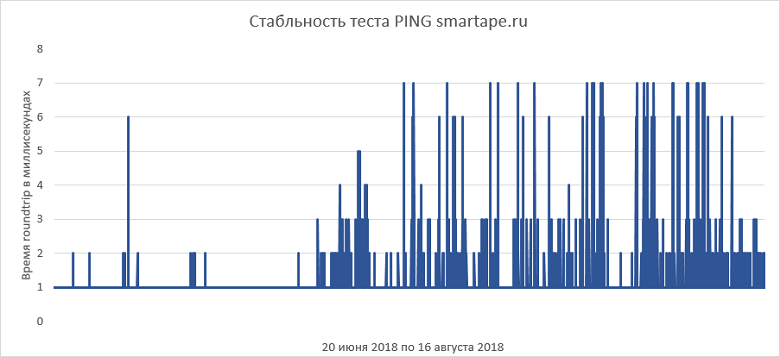 Как выбрать правильный виртуальный сервер? Обзор популярных провайдеров - 35