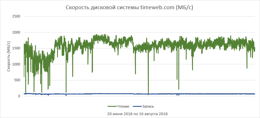 Как выбрать правильный виртуальный сервер? Обзор популярных провайдеров - 38